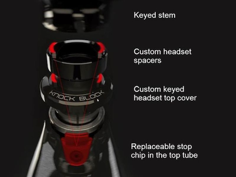 Trek knock block lockring spacer best sale